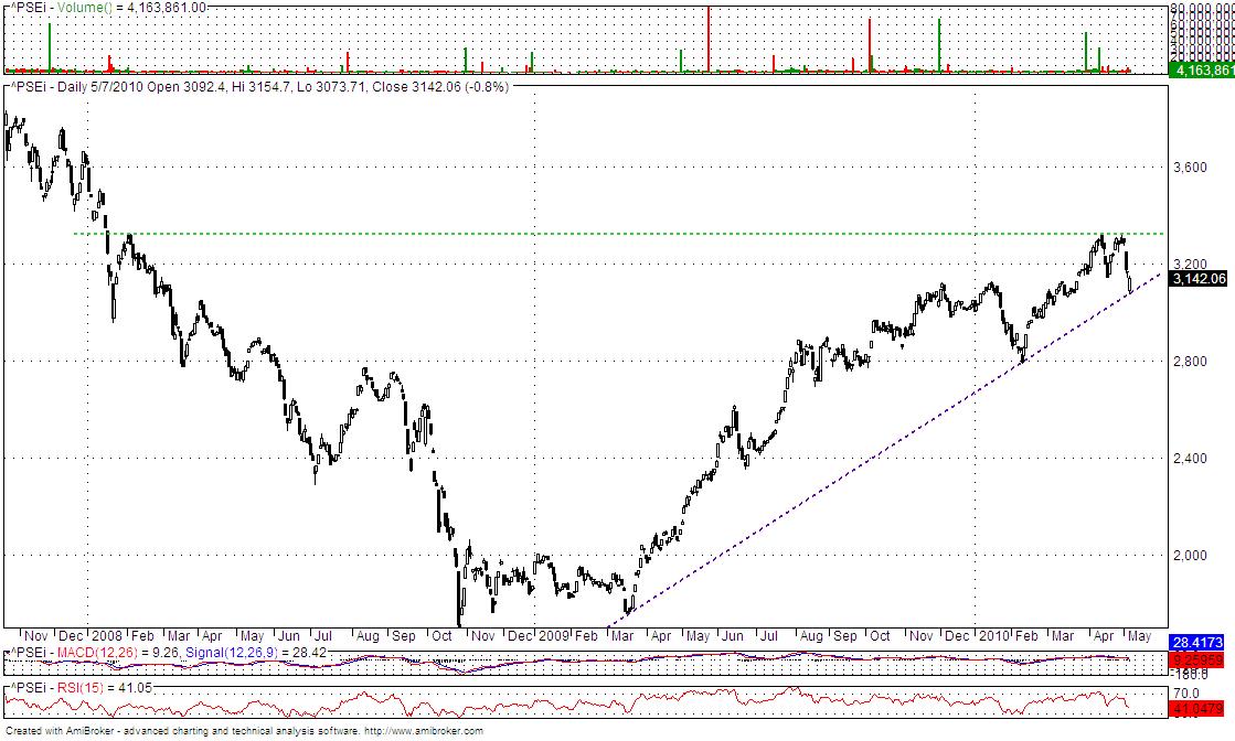 Philippine Stock Exchange Picks PHILIPPINE STOCK EXCHANGE INDEX PSEI